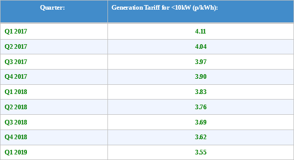 Solar Panel Tariffs